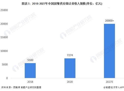 2021年中國團餐行業市場發展趨勢分析 信息化、品牌化、綠色化驅動新變革