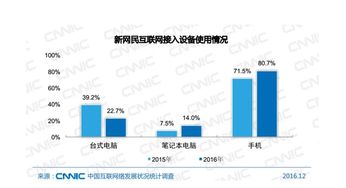 數(shù)據(jù)透視 新媒體網(wǎng)絡(luò)營(yíng)銷如何重塑傳統(tǒng)化肥企業(yè)的銷售格局